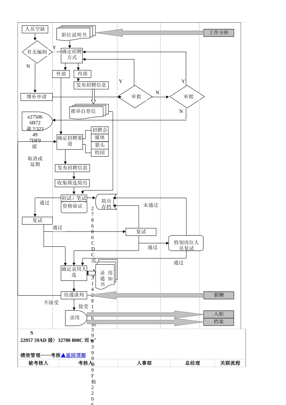 HR流程图-人力资源部工作流程大全_第2页