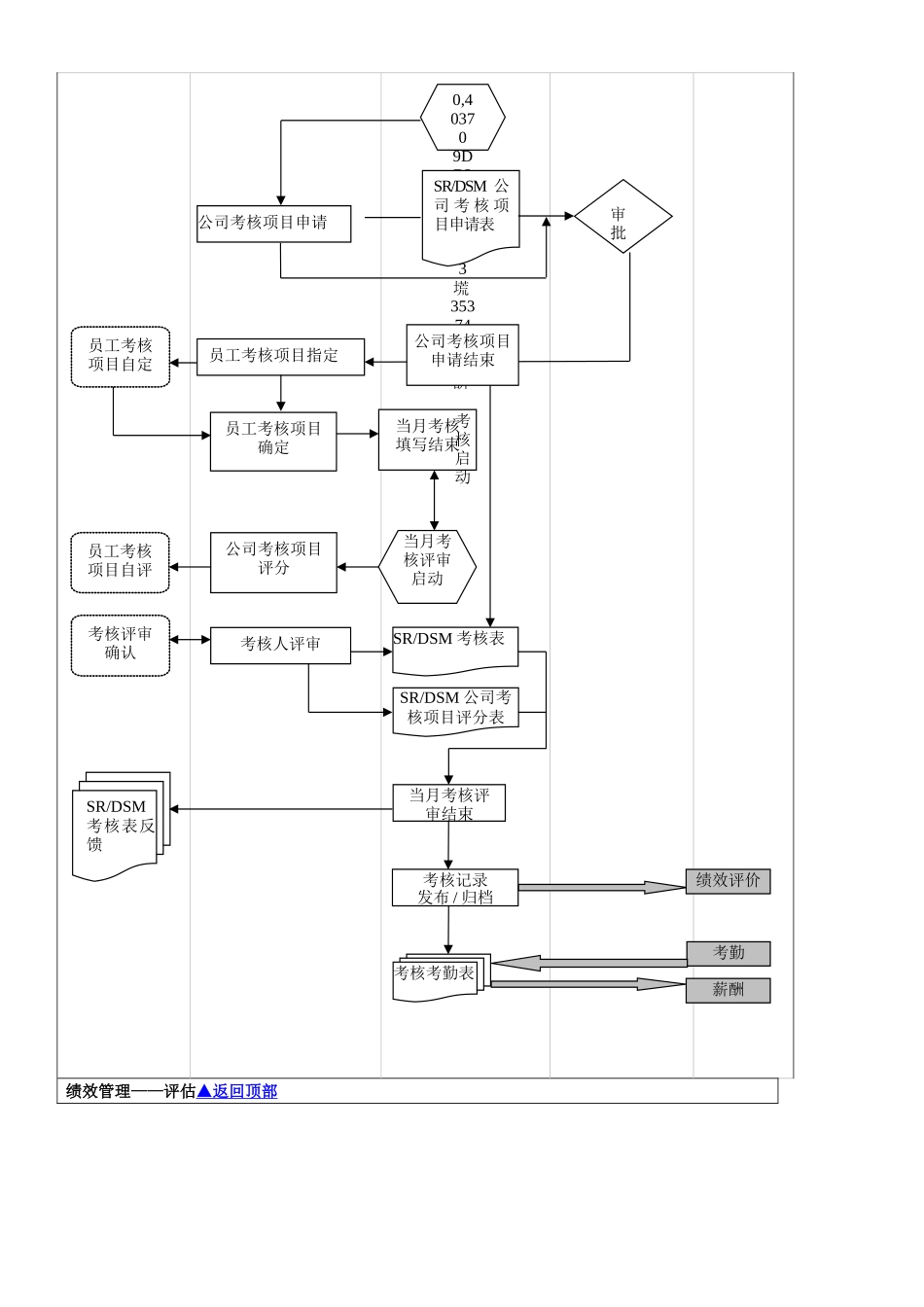HR流程图-人力资源部工作流程大全_第3页