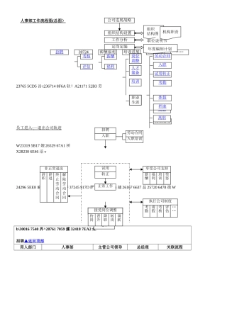 HR流程图-人力资源部工作流程大全