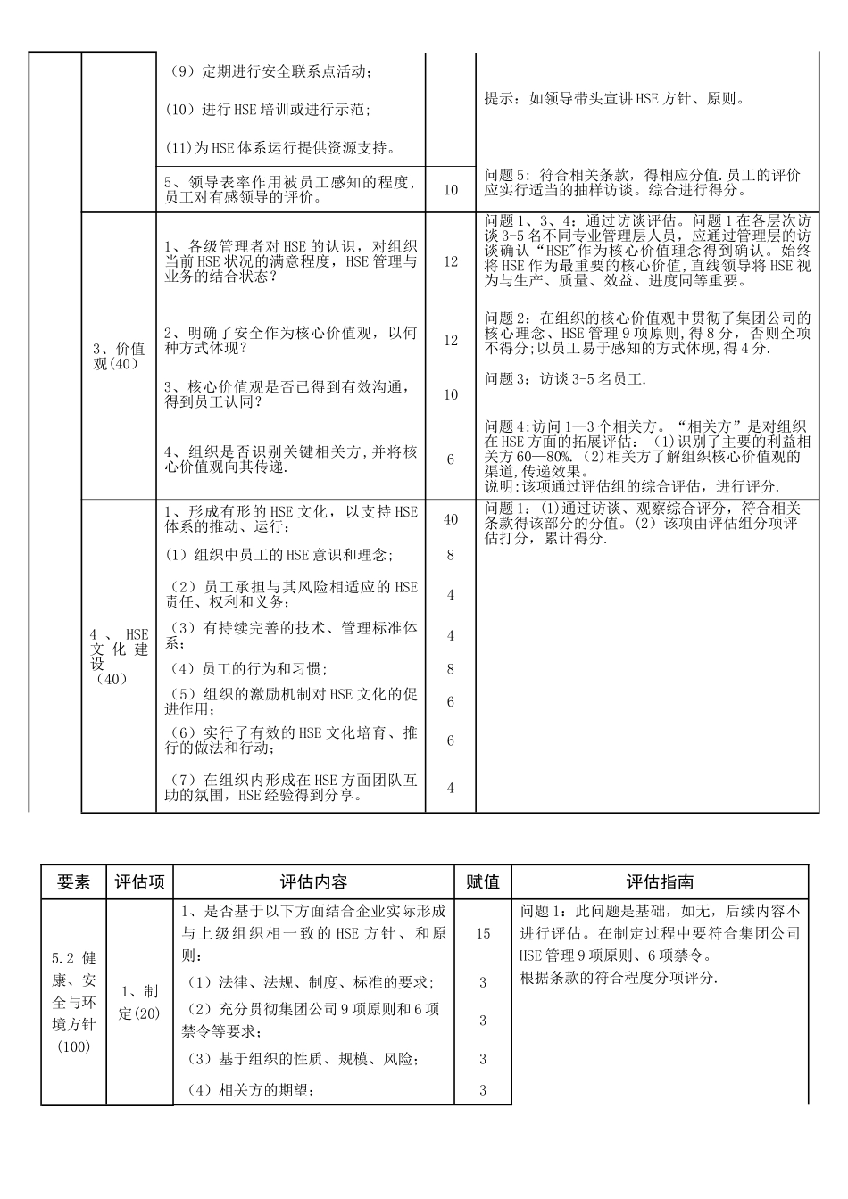 HSE体系运行质量评估标准_第2页