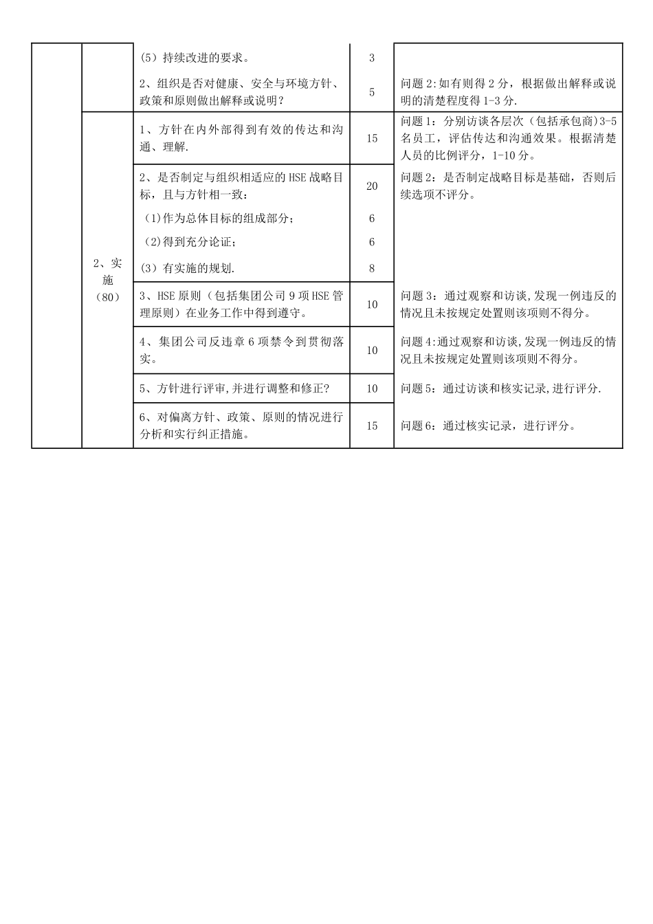 HSE体系运行质量评估标准_第3页