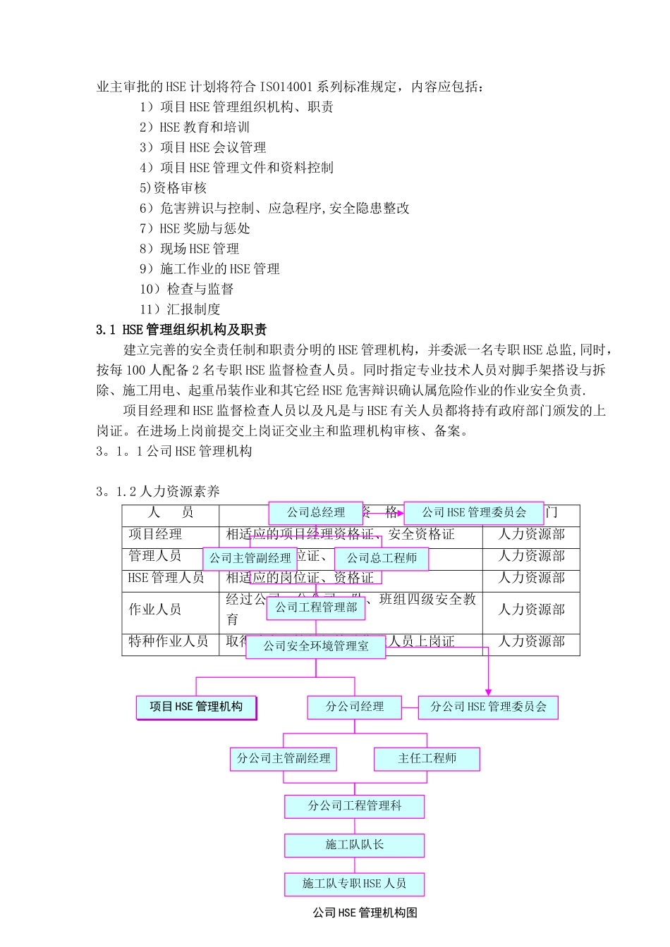 HSE管理体系及措施[1]_第2页