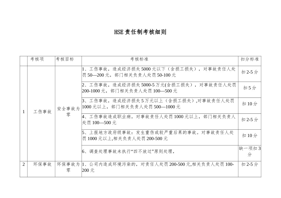HSE责任制考核细则_第1页