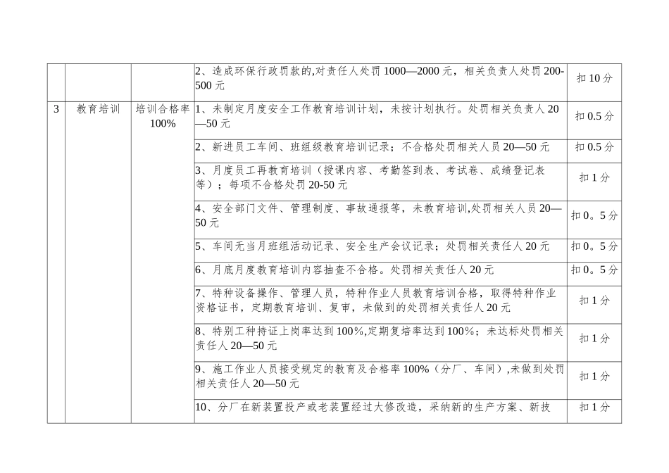 HSE责任制考核细则_第2页