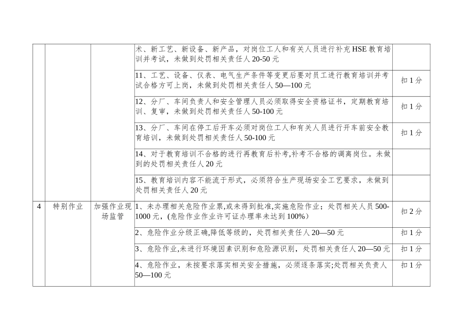 HSE责任制考核细则_第3页