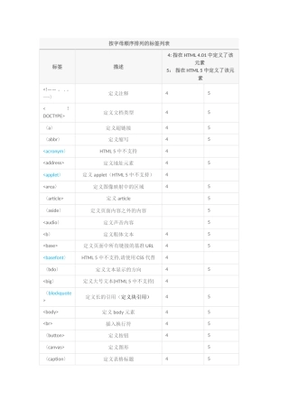 HTML5-标签-和属性-列表
