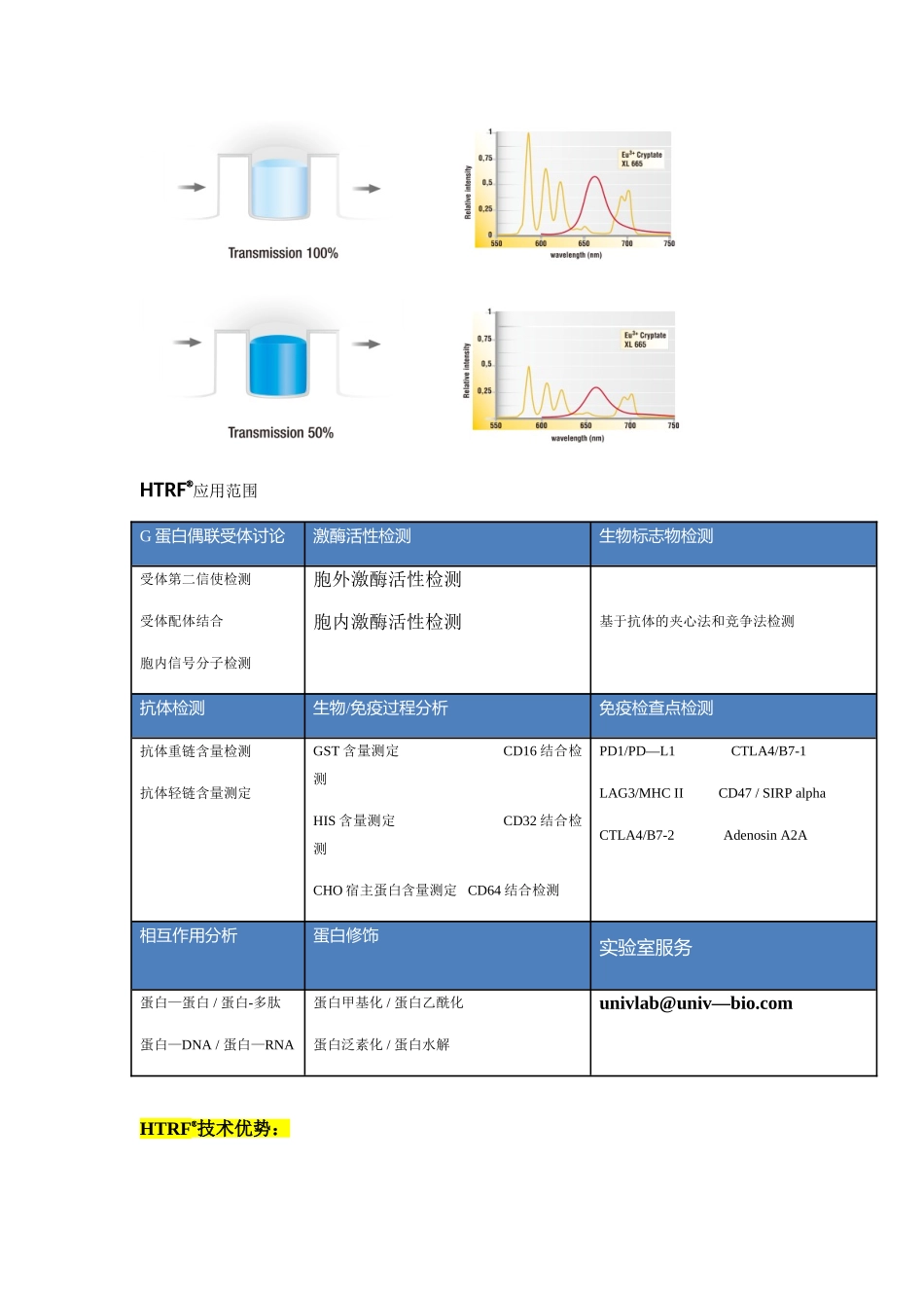 HTRF技术原理和应用介绍_第3页