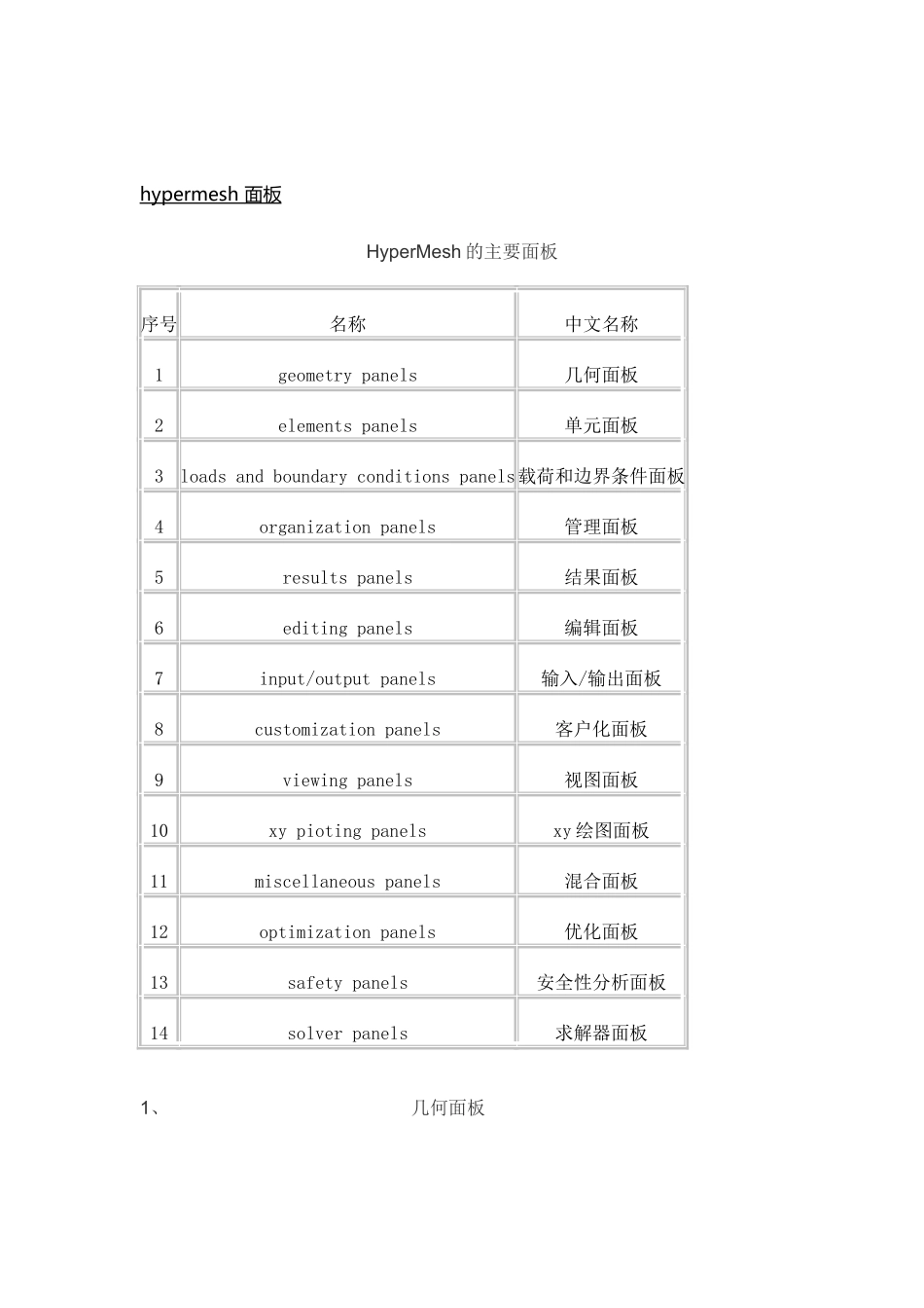 hypermesh常用面板及快捷键_第1页