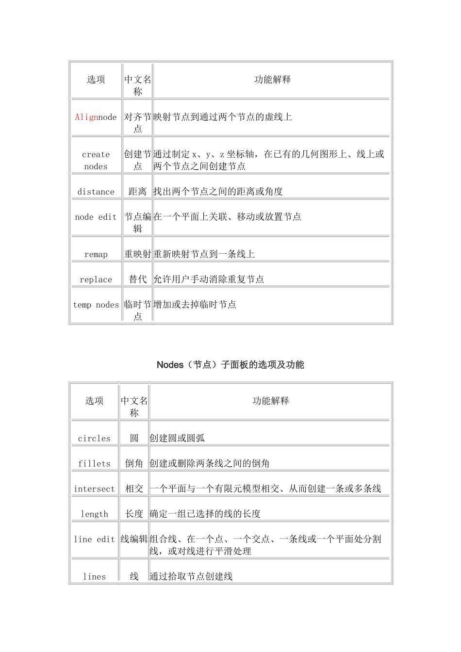 hypermesh常用面板及快捷键_第2页