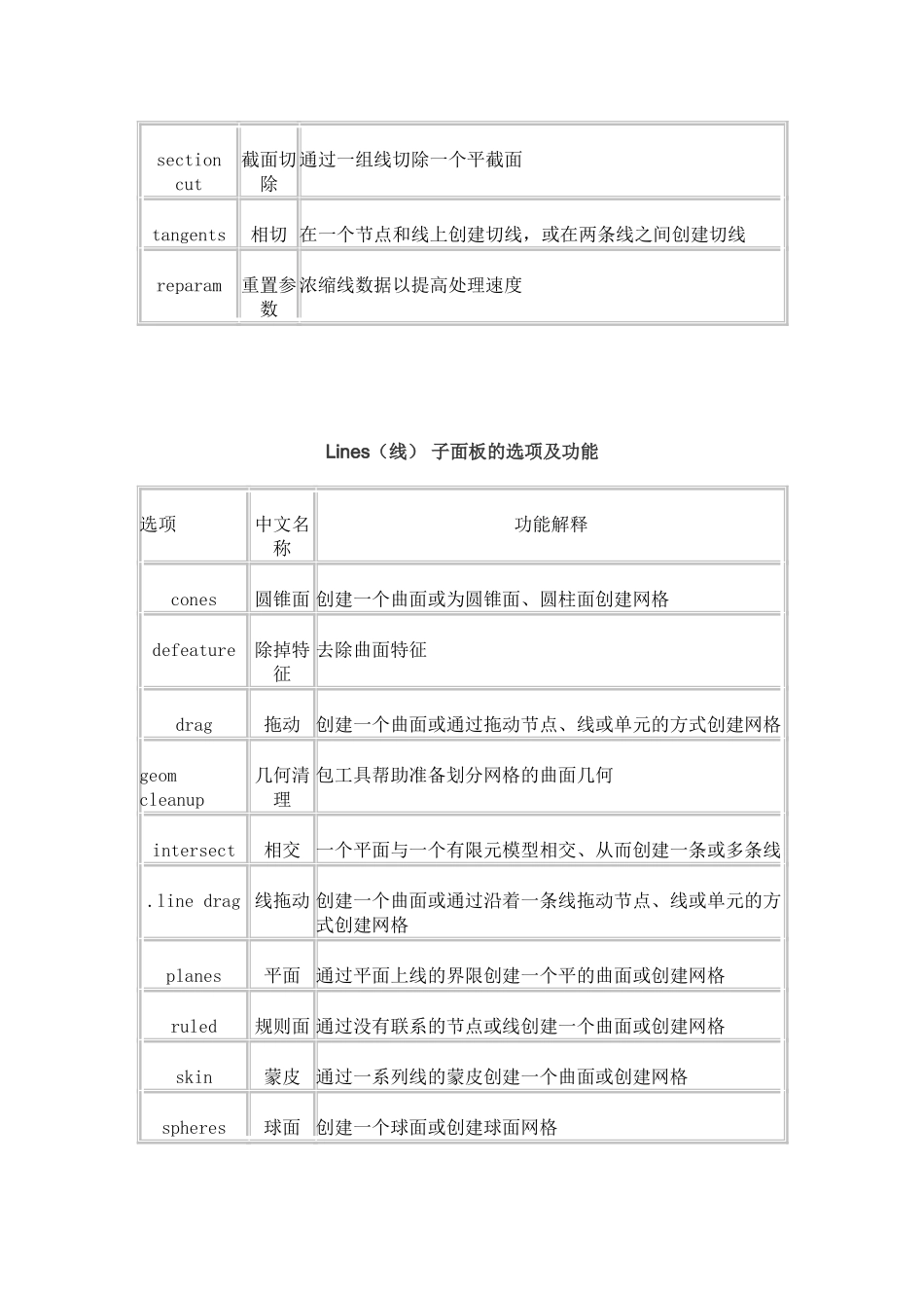 hypermesh常用面板及快捷键_第3页
