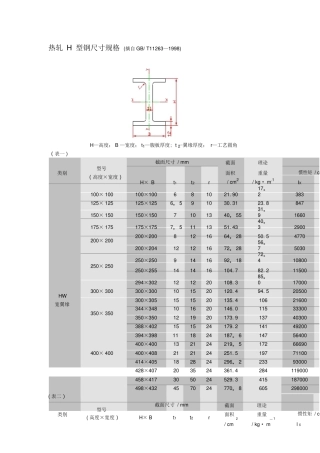 H型钢最新尺寸规格表大全