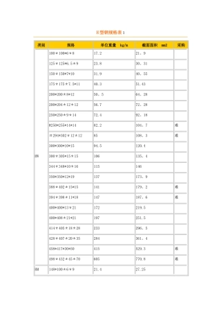 H型钢理论重量表09339