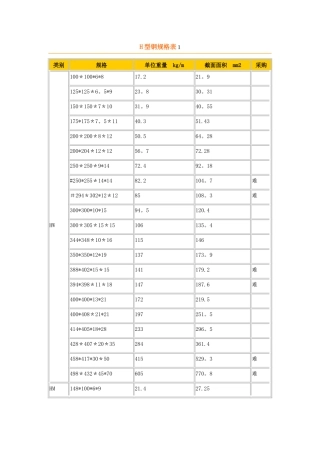 H型钢理论重量表91279