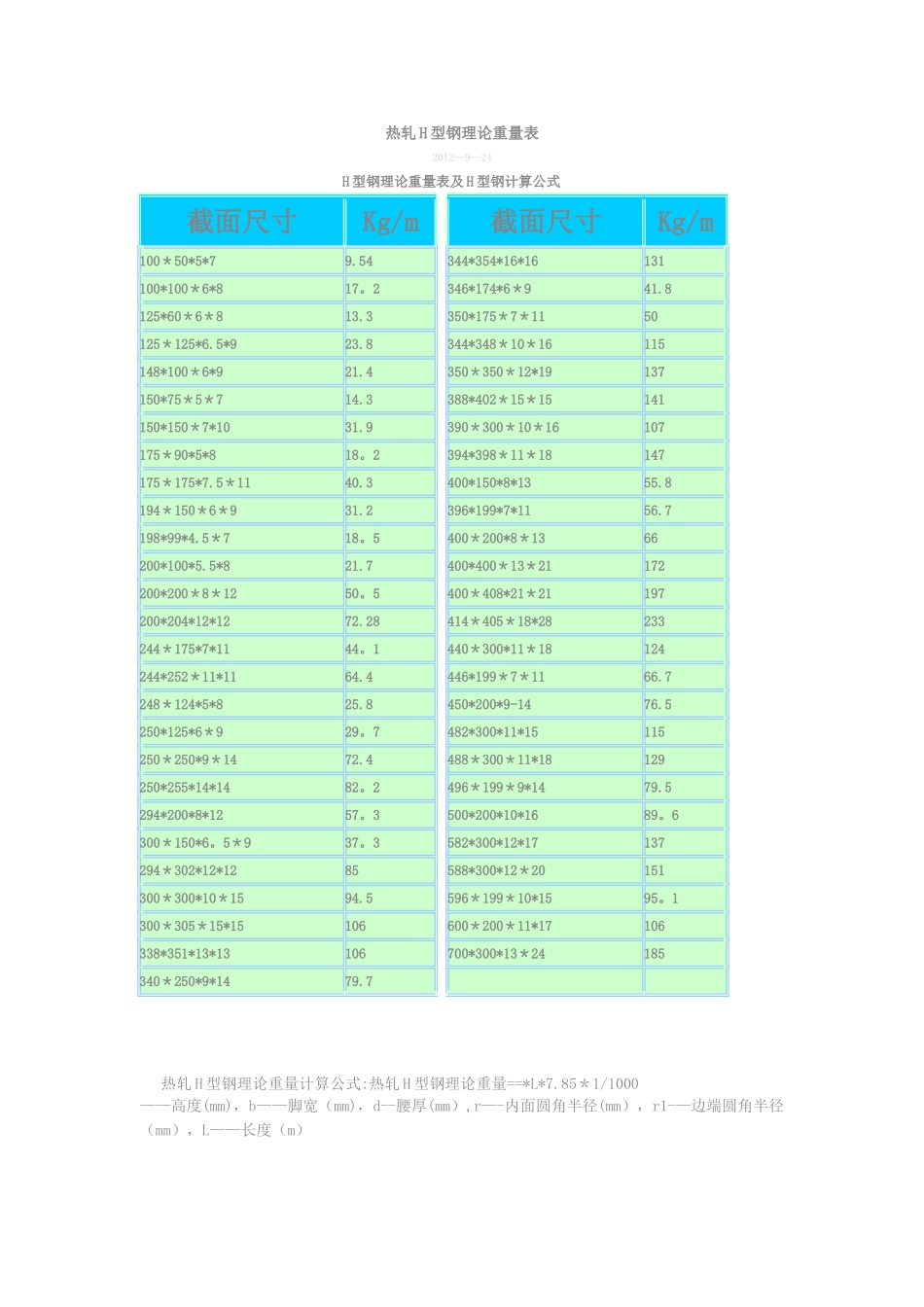 H型钢理论重量表及H型钢计算公式_第1页