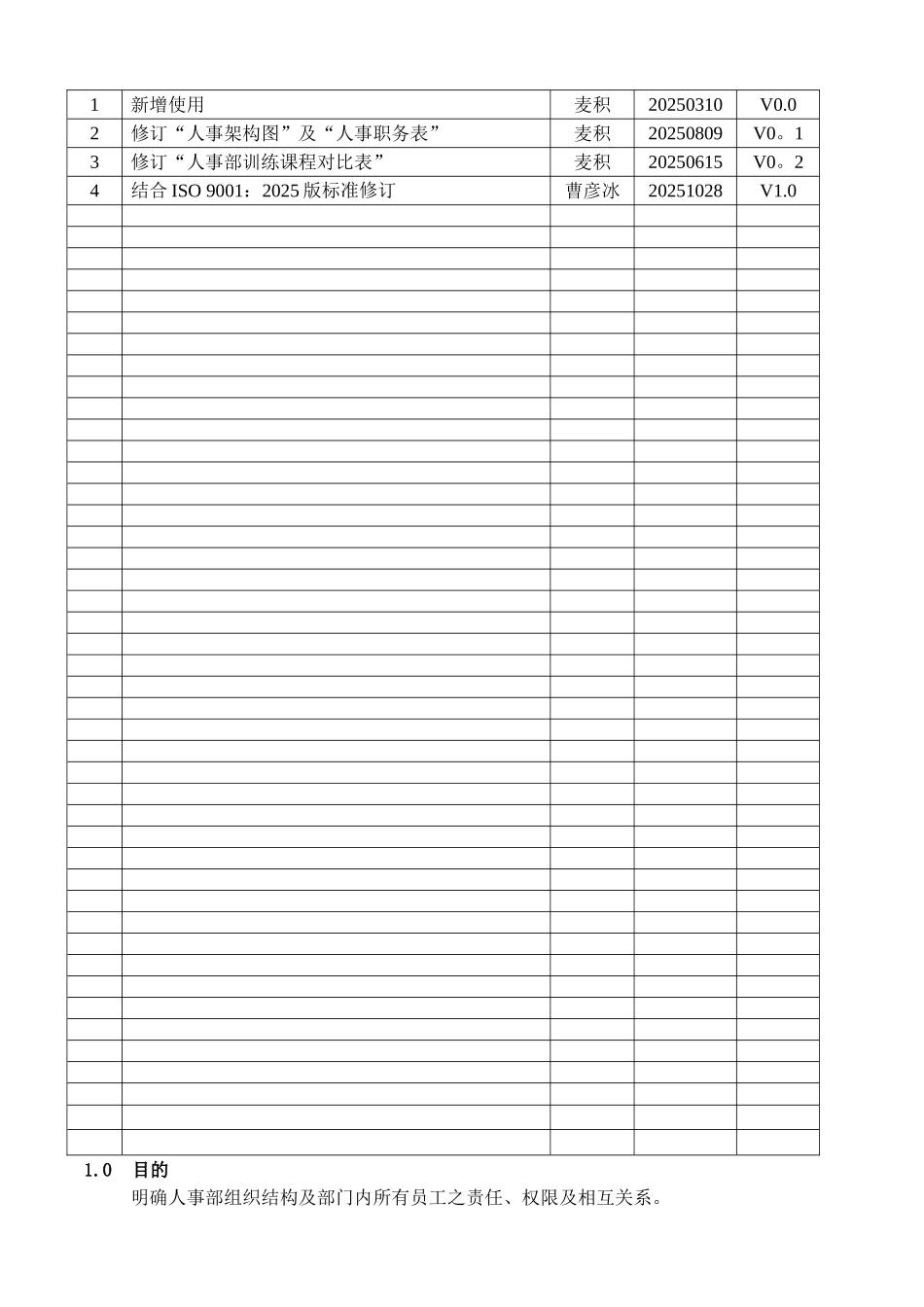 IA002人事部职务说明书1.0_第2页