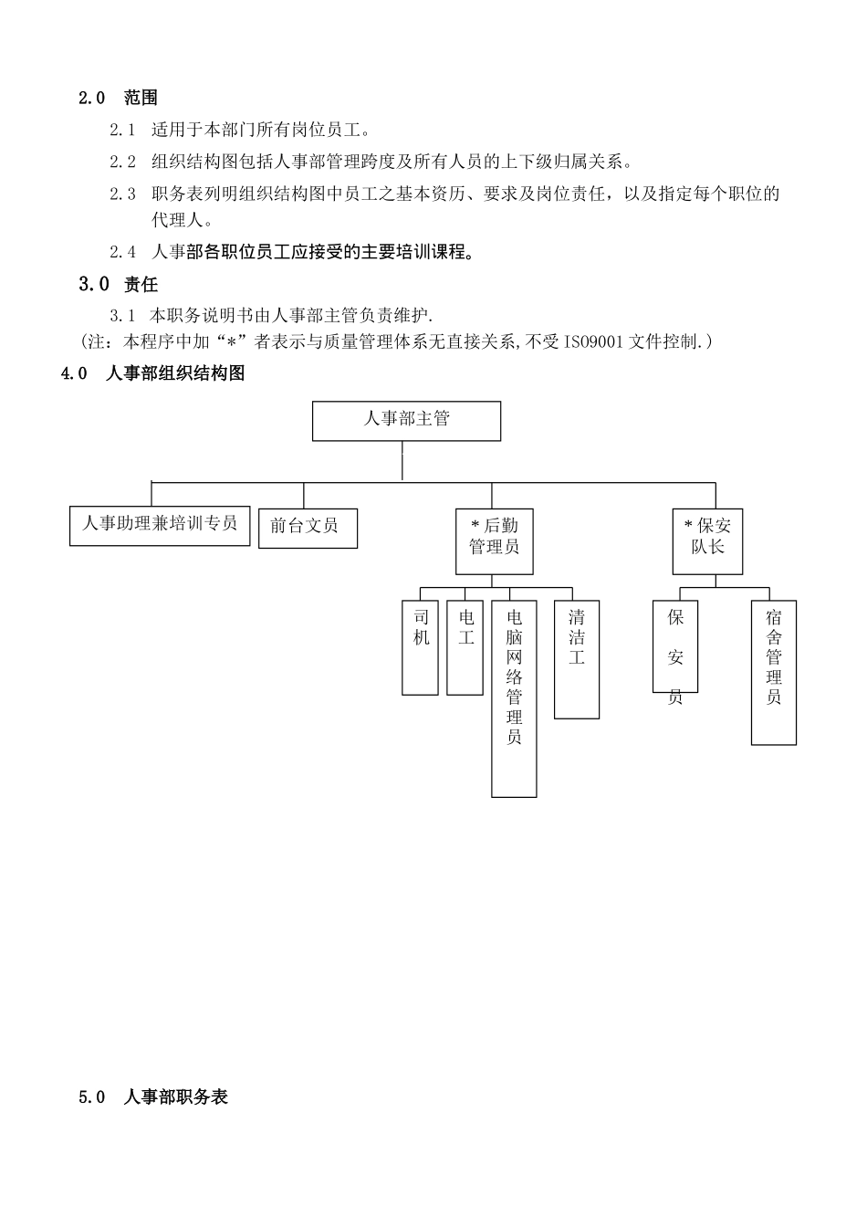 IA002人事部职务说明书1.0_第3页