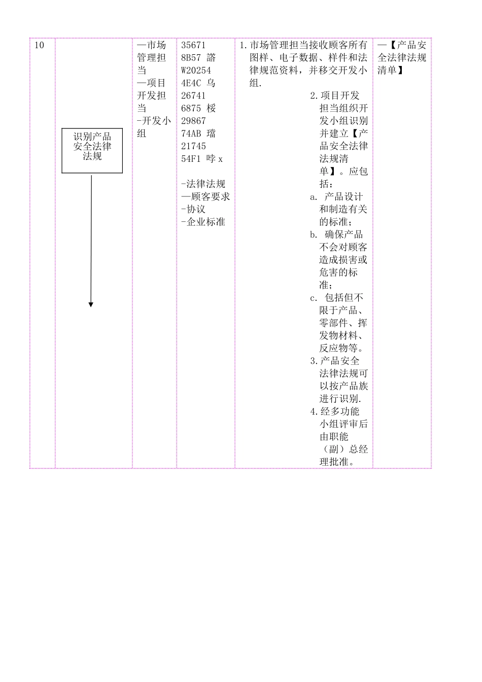 IATF-产品安全管理规定_第3页