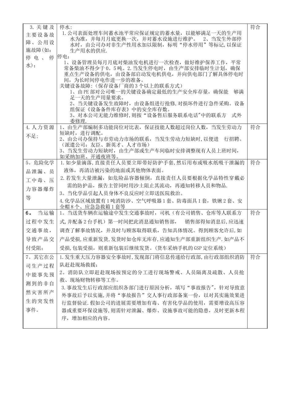 IATF16949-2025应急计划评审报告OK_第2页