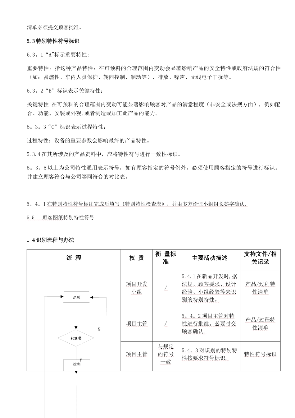 IATF16949-特殊特性管理规定_第2页