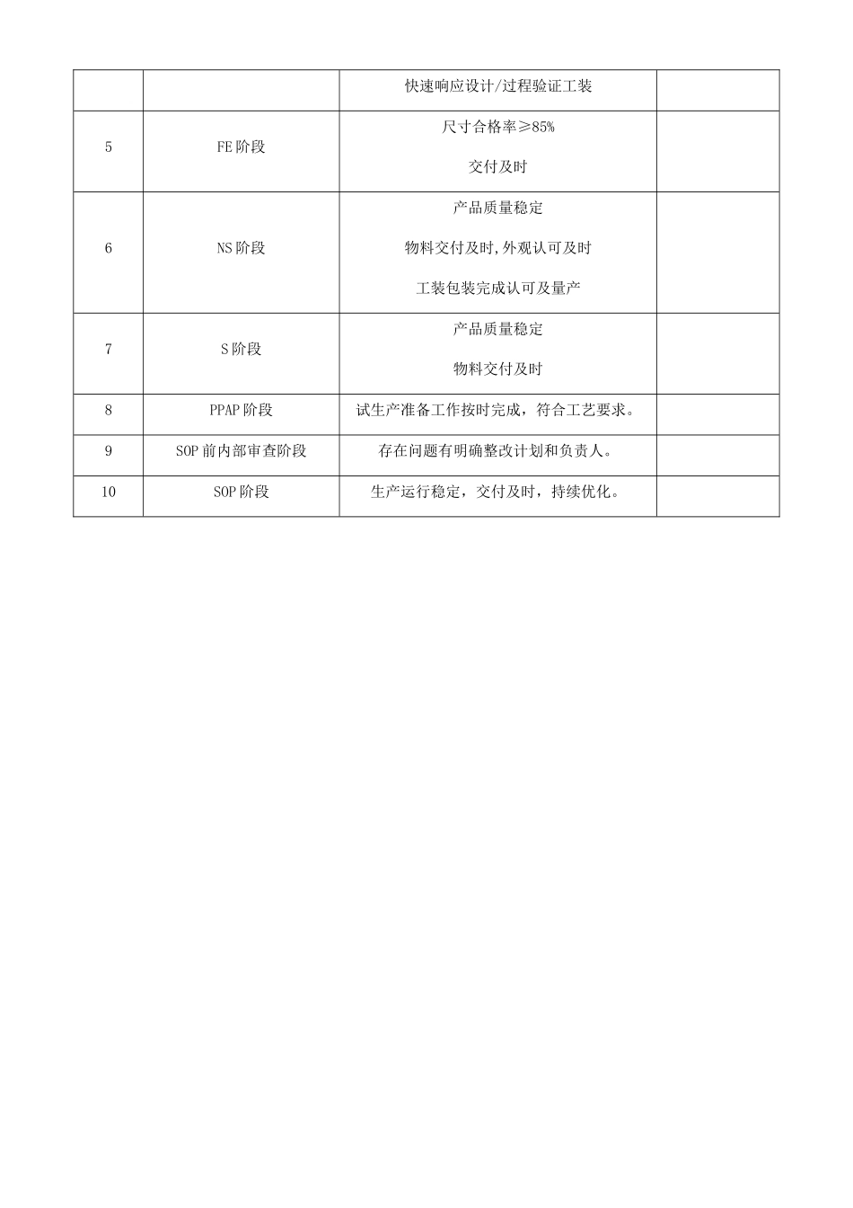 IATF-新项目开发流程_第2页