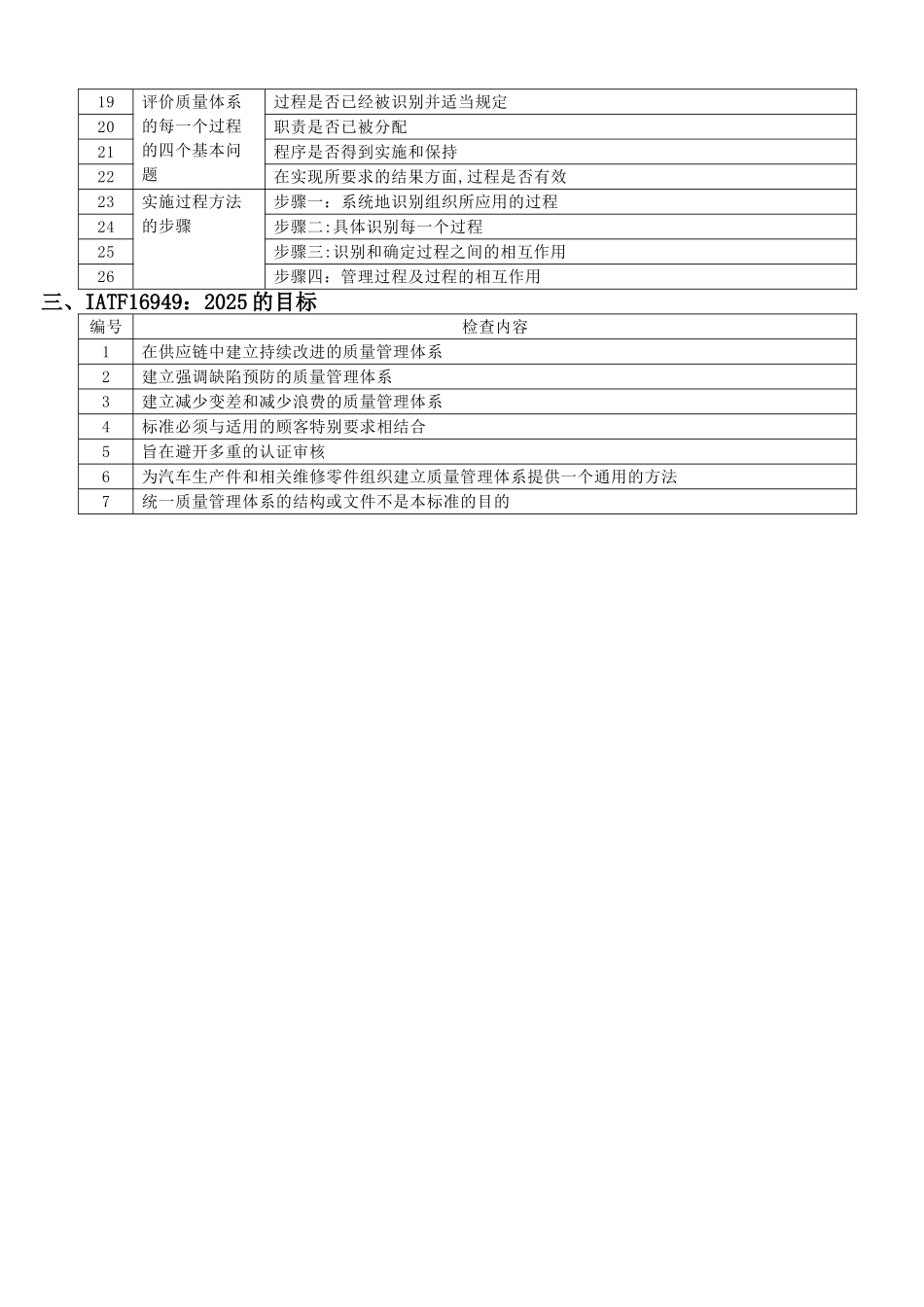 IATF16949-2025内审检查表汇编_第2页