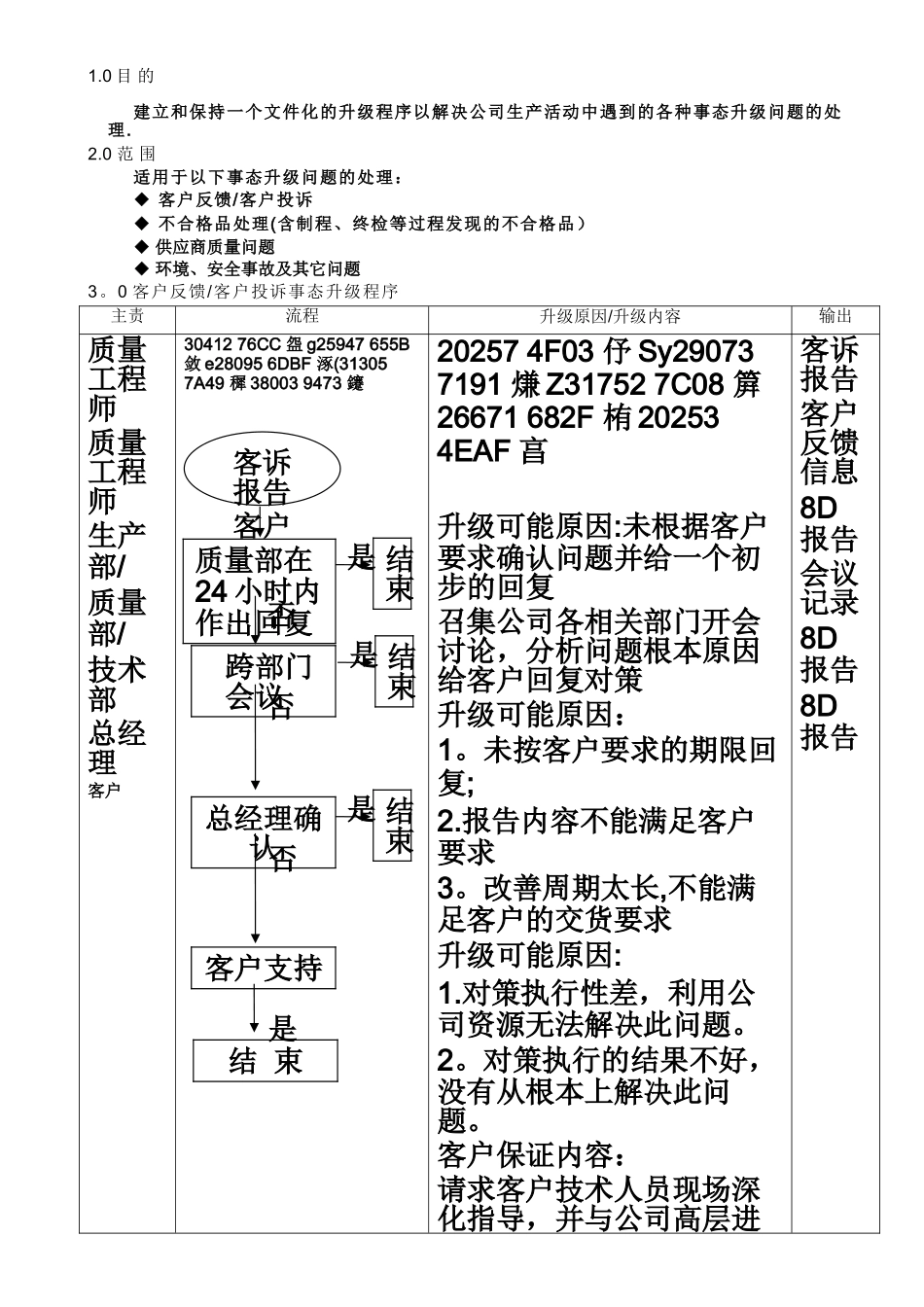 IATF16949事态升级管理程序_第1页