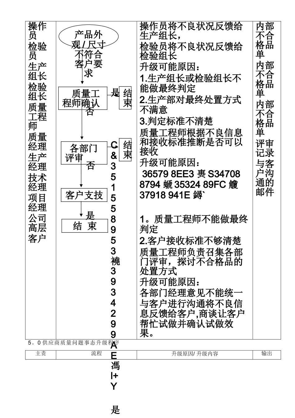 IATF16949事态升级管理程序_第3页