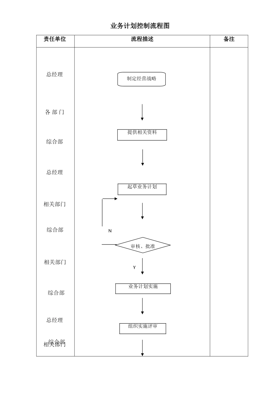 IATF16949程序文件-7-业务计划控制程序_第3页