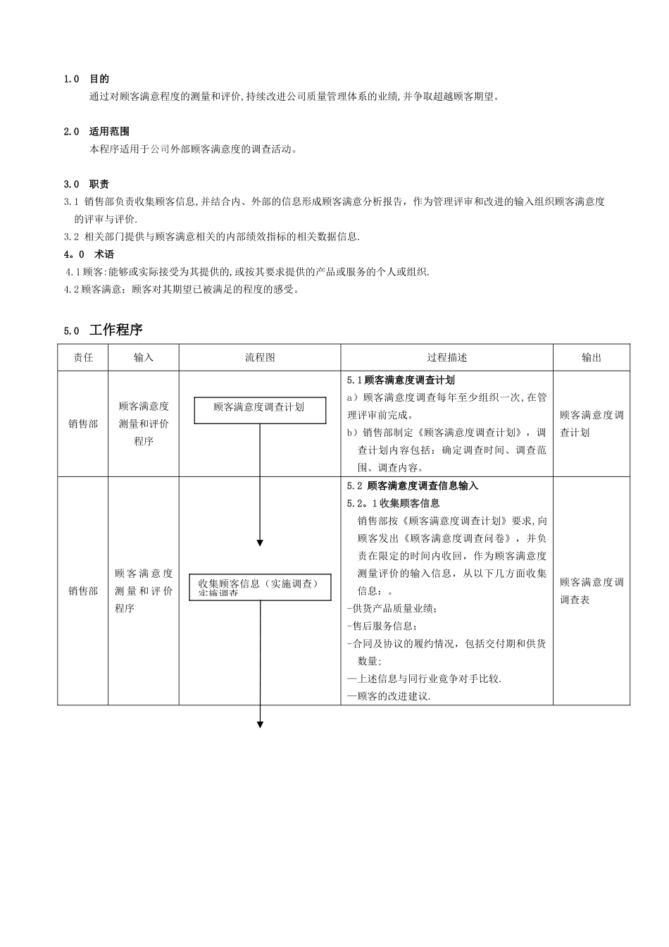 IATF16949顾客满意度控制程序_第1页