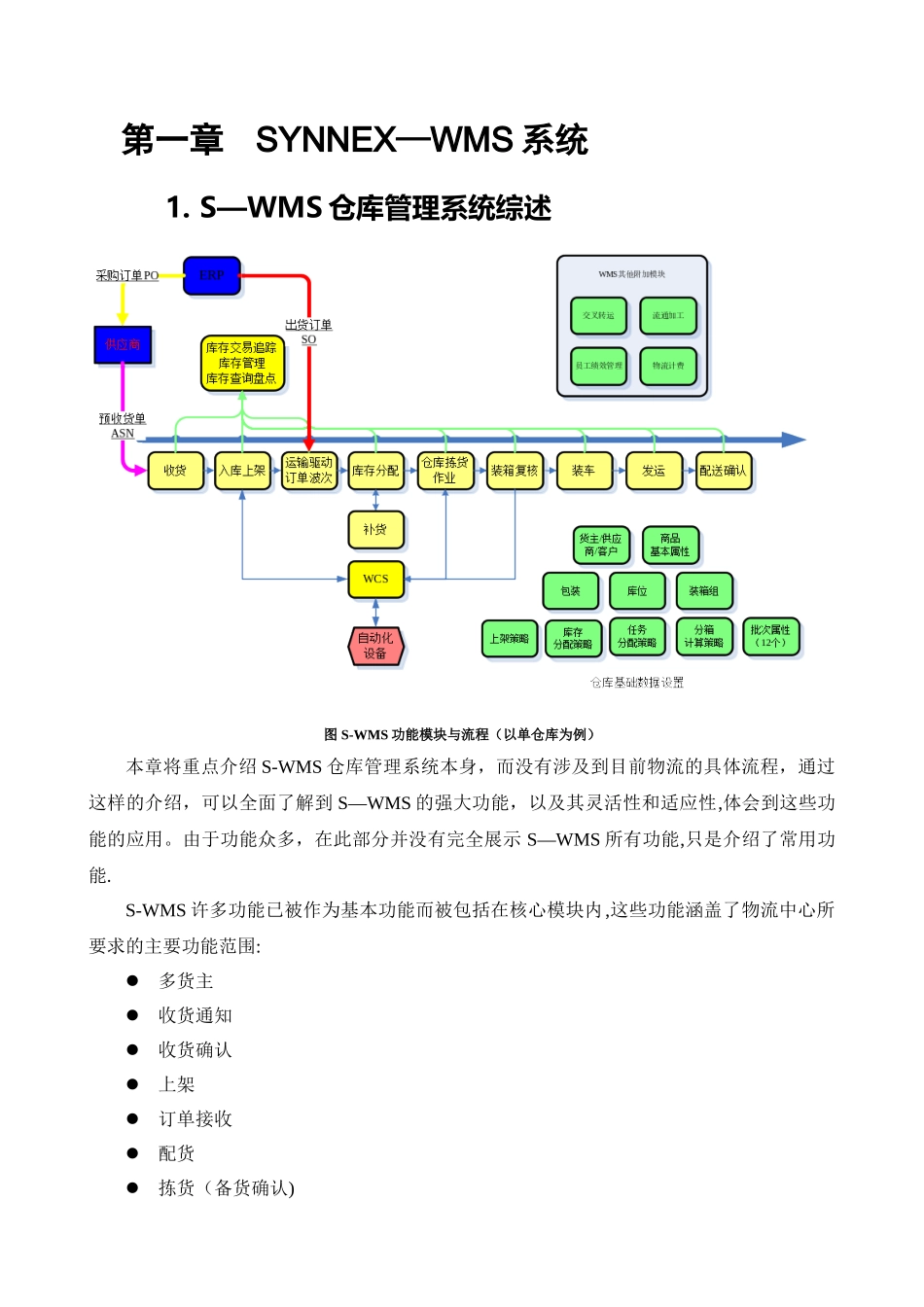 IBM-S-WMS仓库管理系统综述_第1页