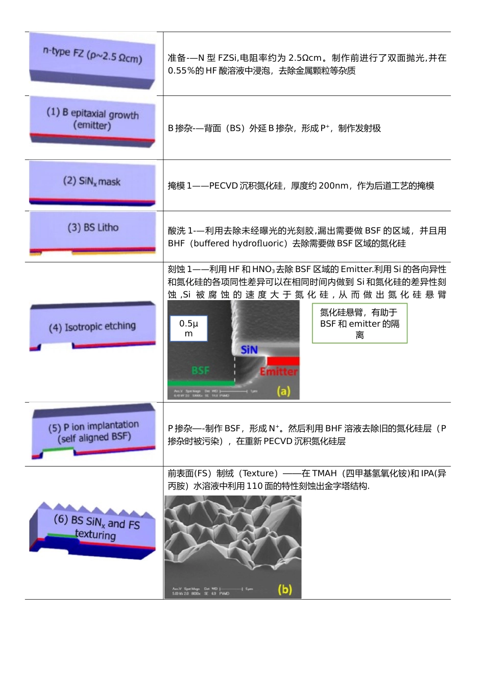 IBC电池的工艺流程_第1页
