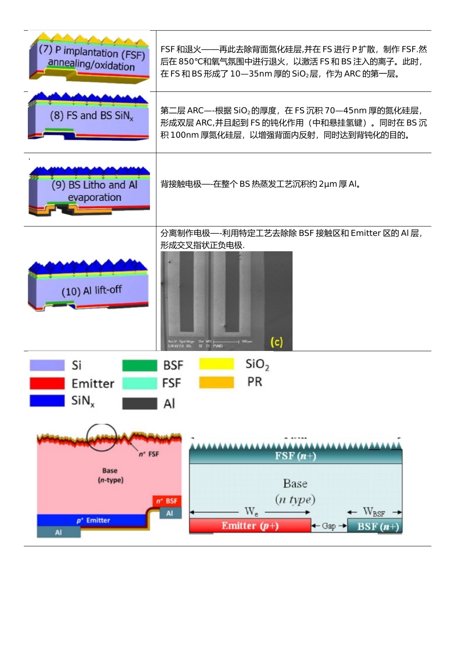 IBC电池的工艺流程_第2页