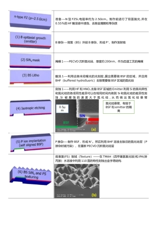 IBC电池的工艺流程