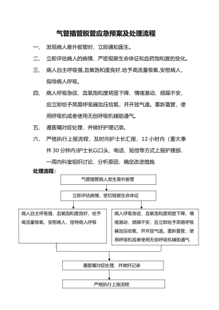 ICU---气管插管脱管应急预案及处理流程