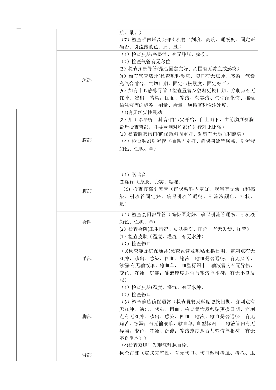 ICU交接班流程及要求_第2页