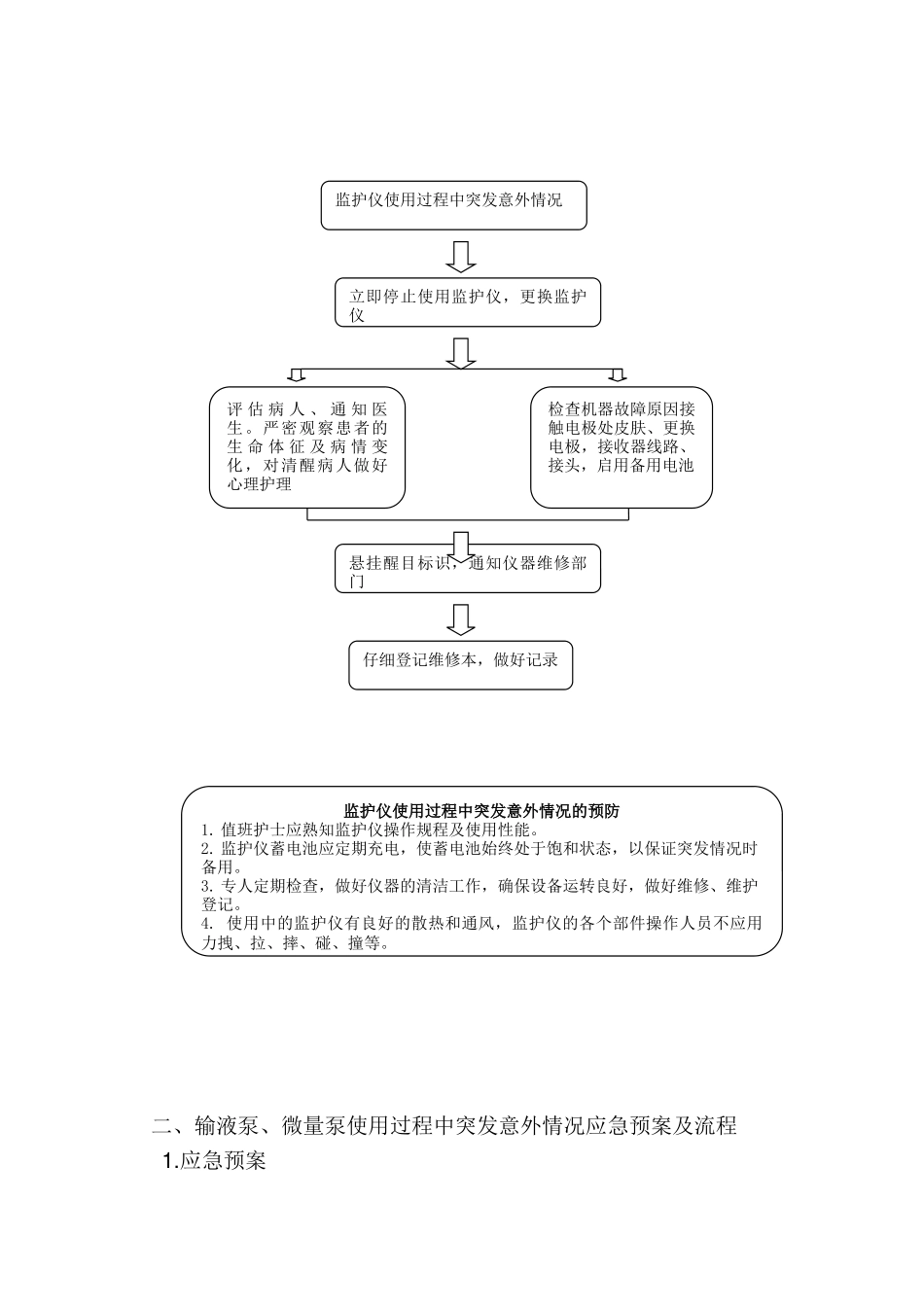 ICU仪器设备应急与流程_第2页
