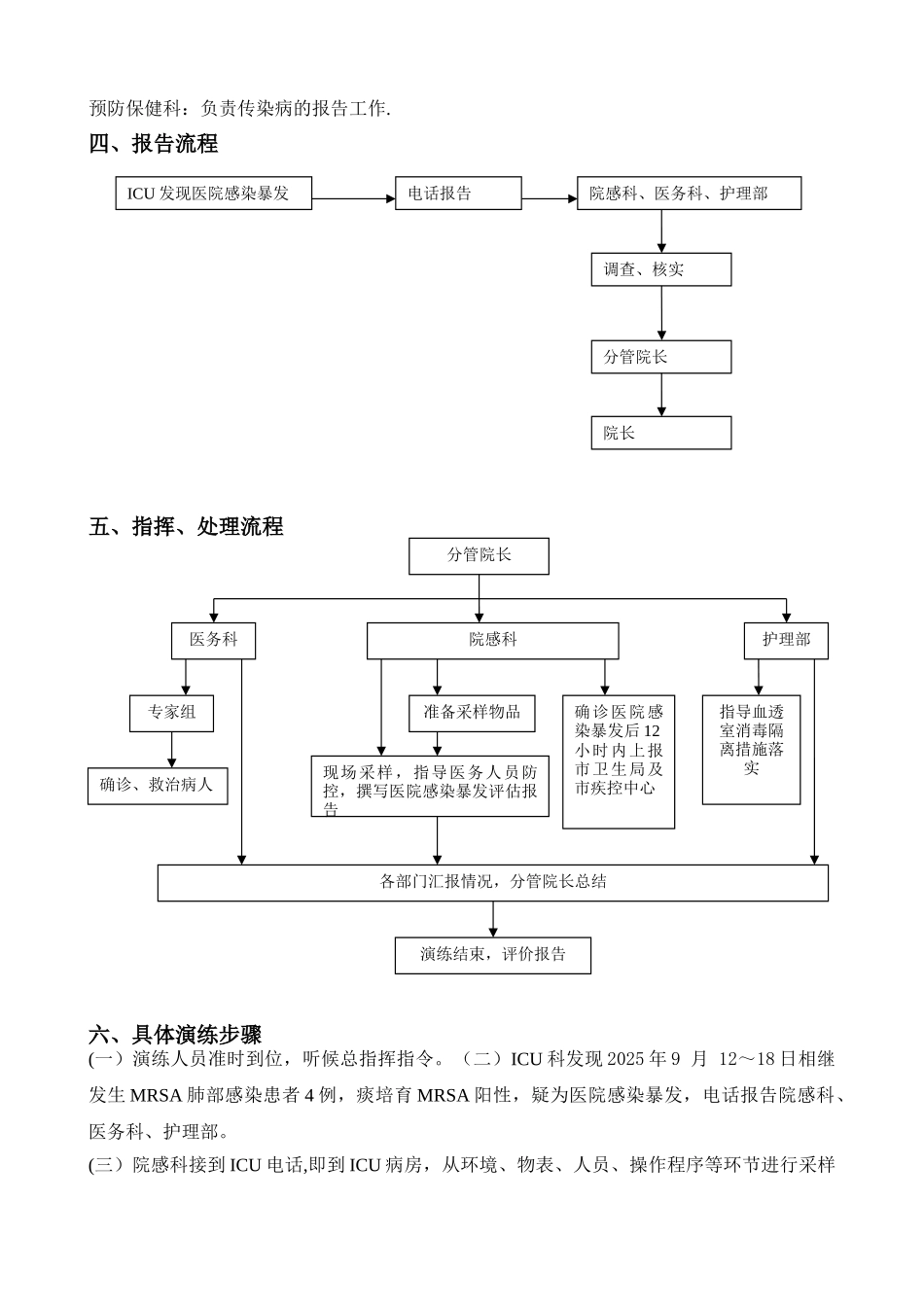 ICU医院感染暴发应急处置演练方案_第2页