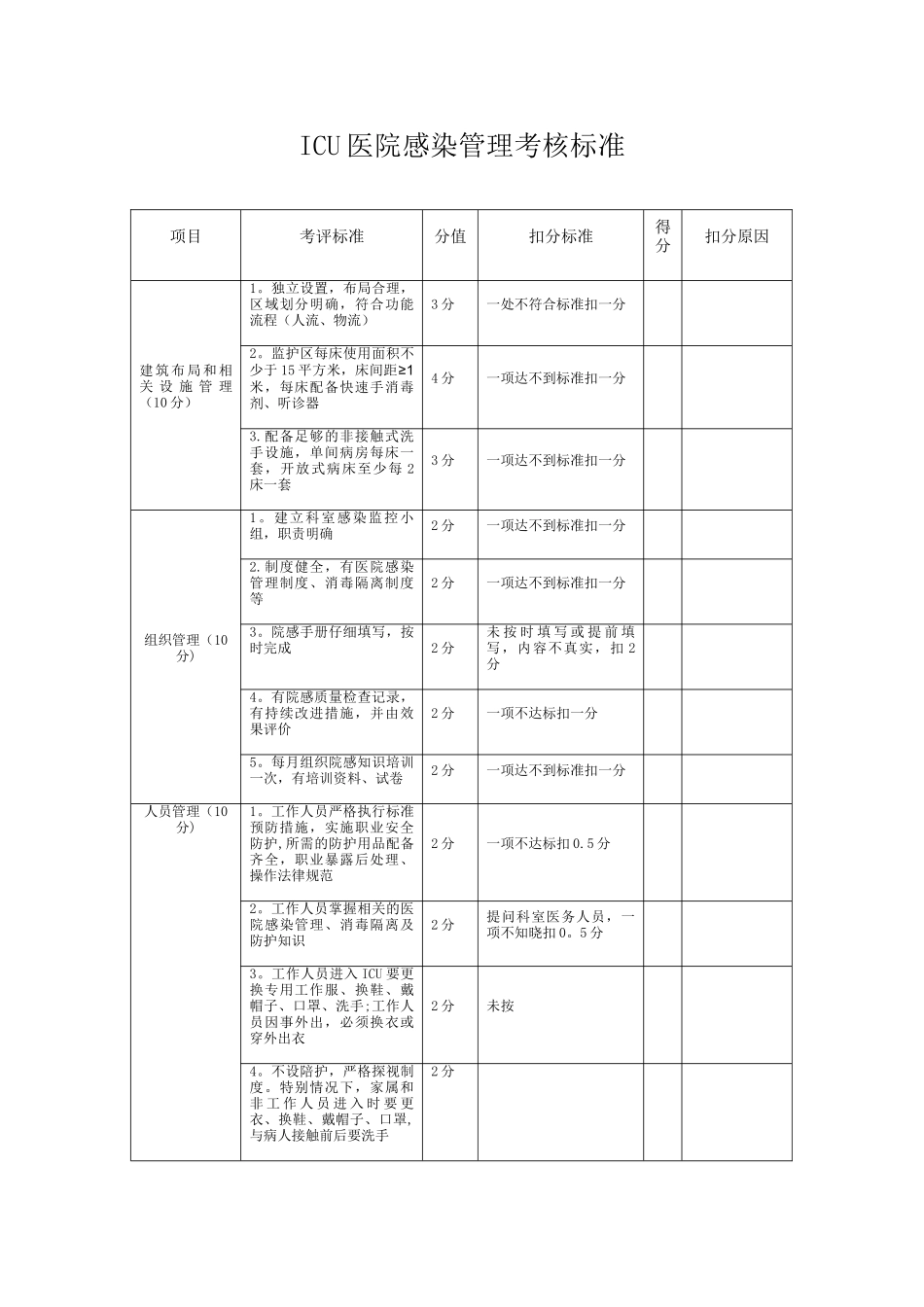 ICU医院感染管理考核标准_第1页