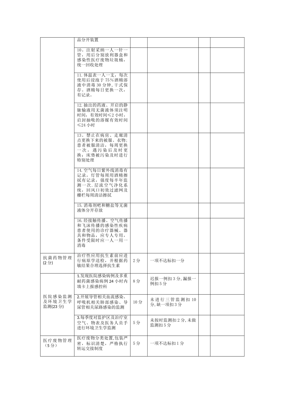 ICU医院感染管理考核标准_第3页