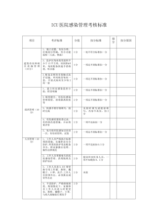 ICU医院感染管理考核标准