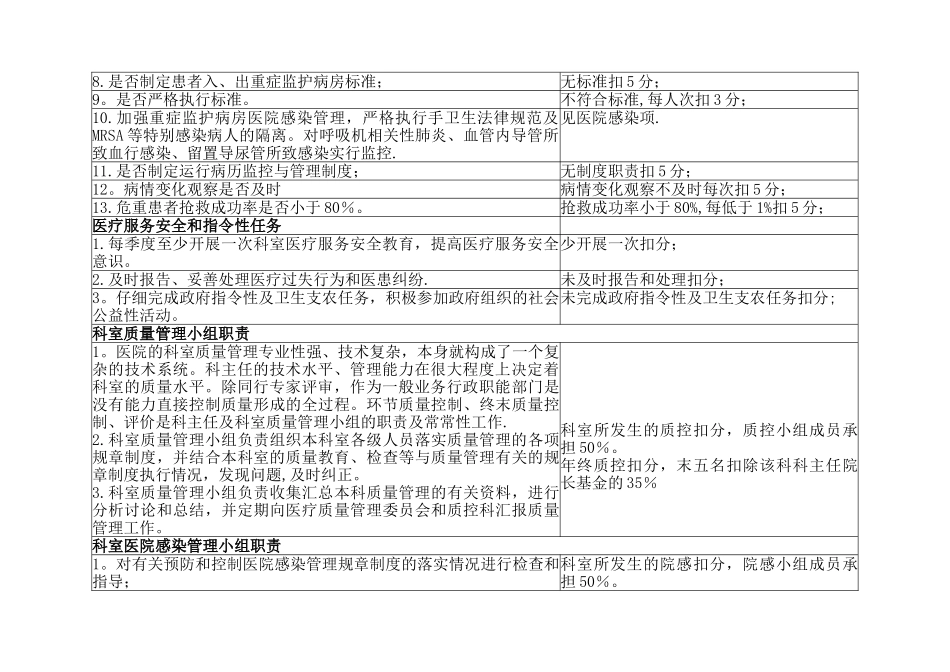 ICU医疗质量管理与持续改进相关目标及质量考核标准_第2页