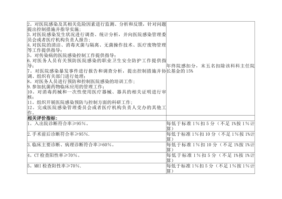 ICU医疗质量管理与持续改进相关目标及质量考核标准_第3页