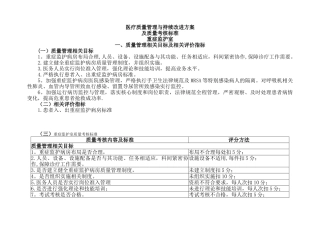 ICU医疗质量管理与持续改进相关目标及质量考核标准