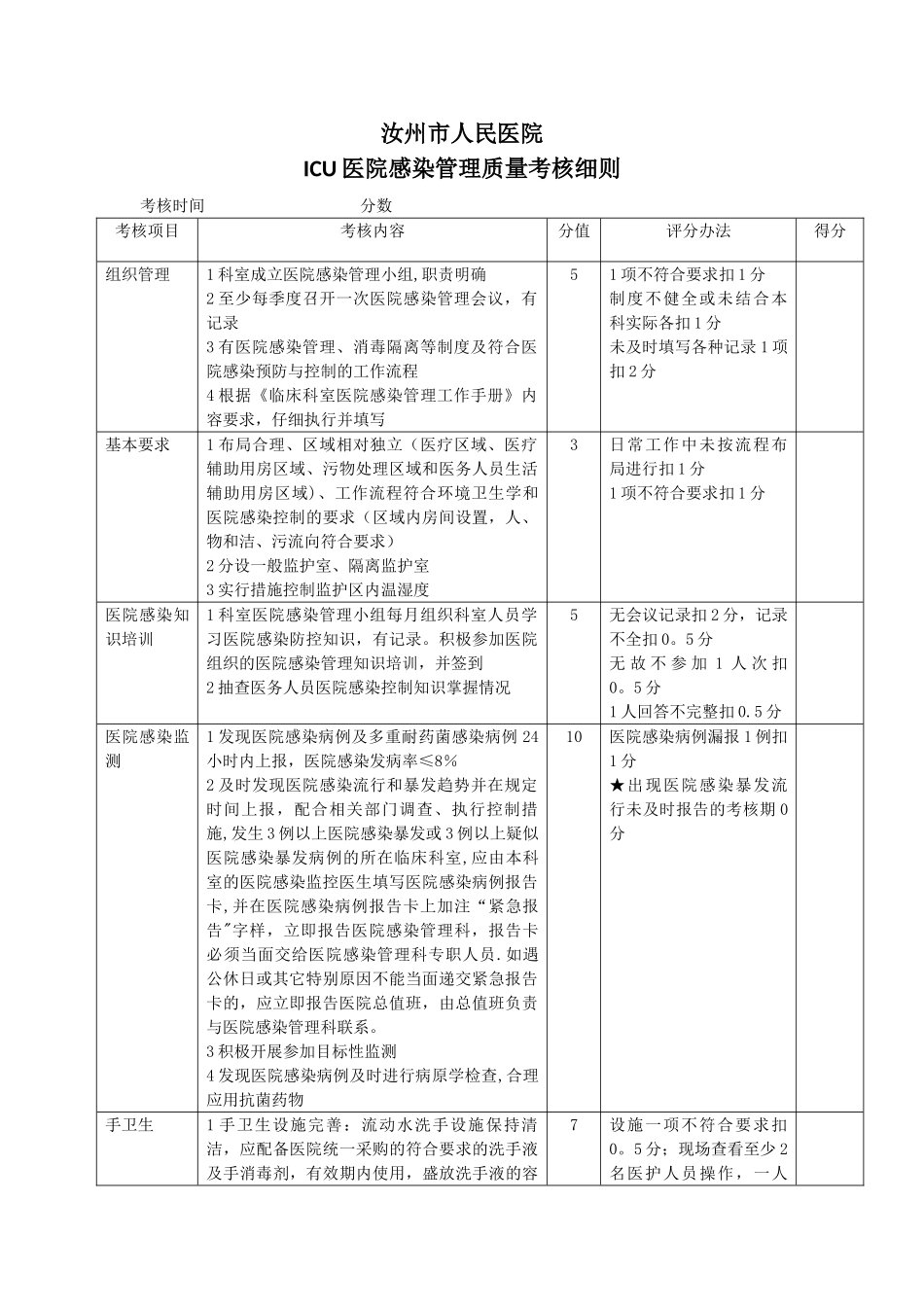 ICU医院感染管理质量考核细则_第1页