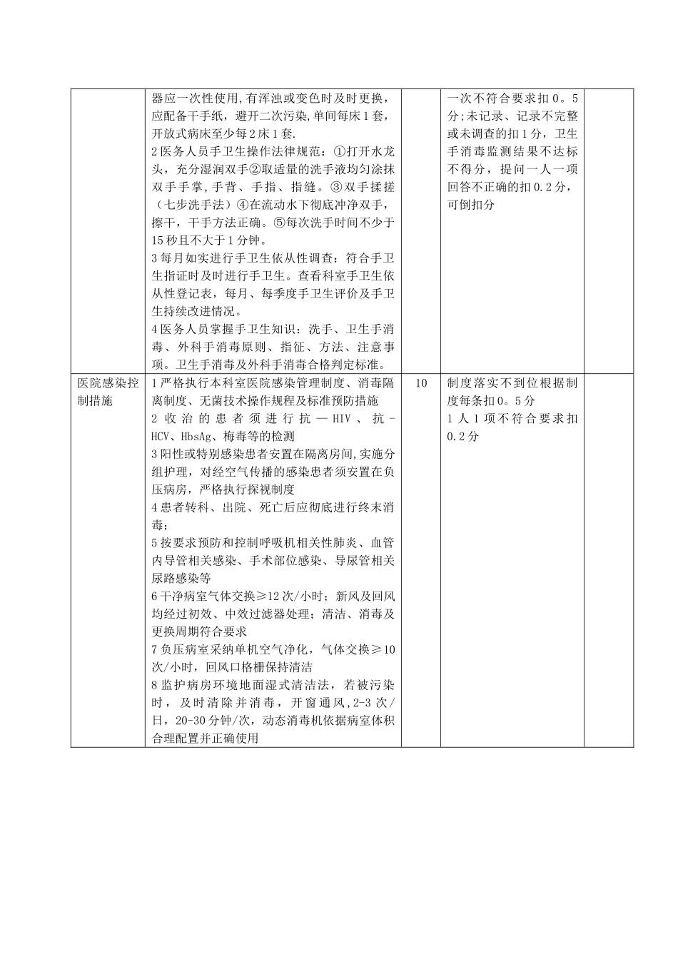 ICU医院感染管理质量考核细则_第2页