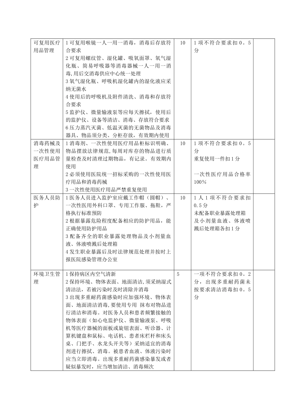 ICU医院感染管理质量考核细则_第3页