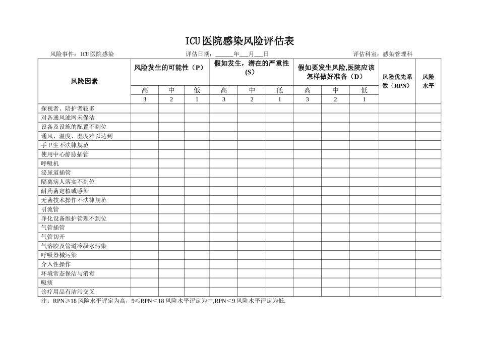 ICU医院感染风险评估表_第1页
