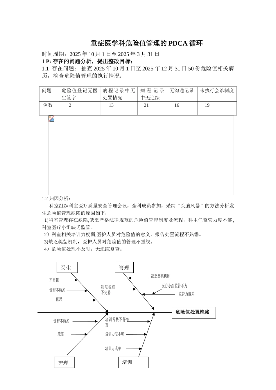 ICU危急值管理的PDCA循环_第1页