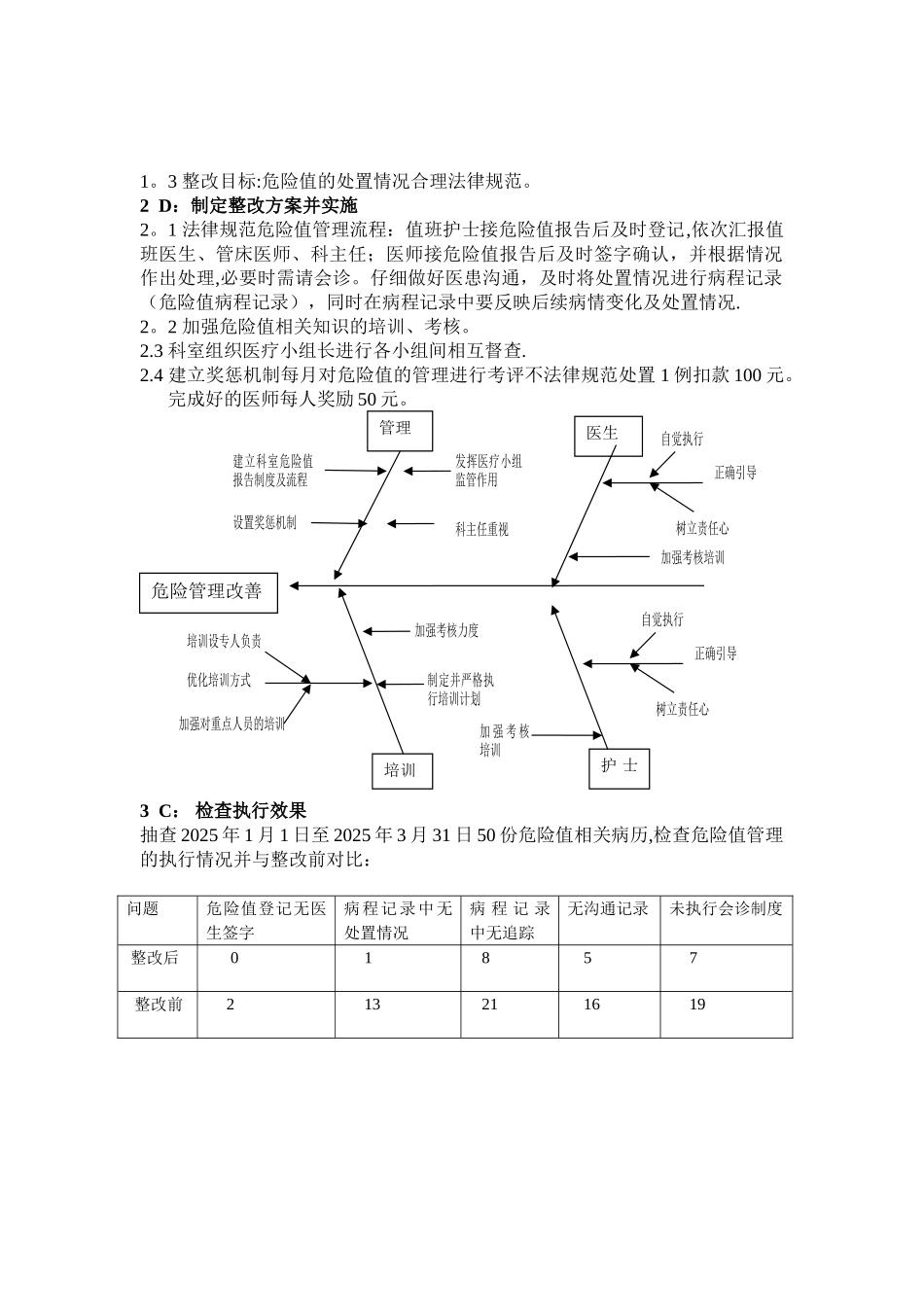 ICU危急值管理的PDCA循环_第2页