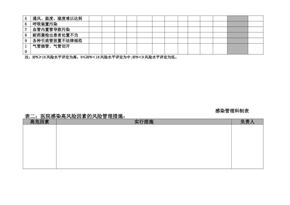ICU医院感染风险评估表使用说明_第2页